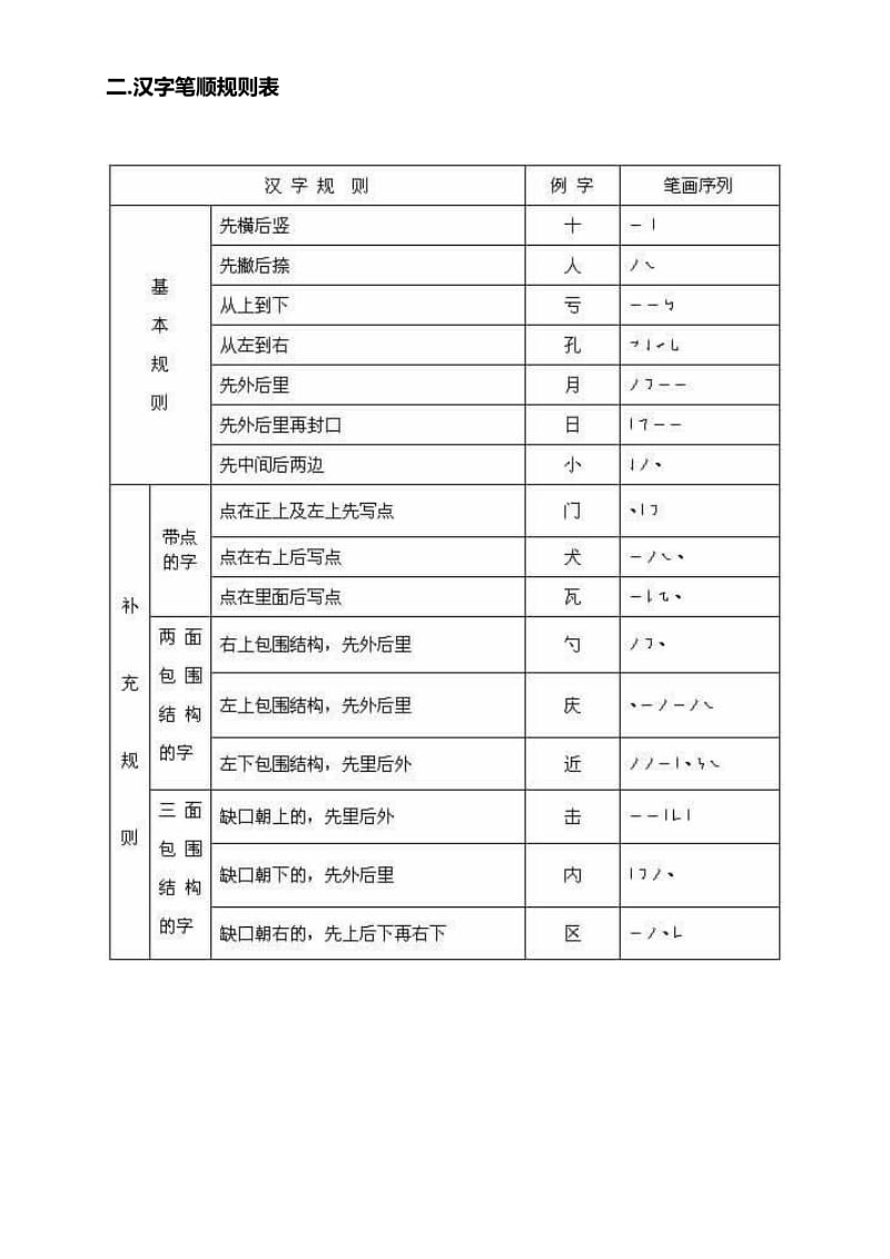 汉字笔画名称及书写规则.doc_第2页