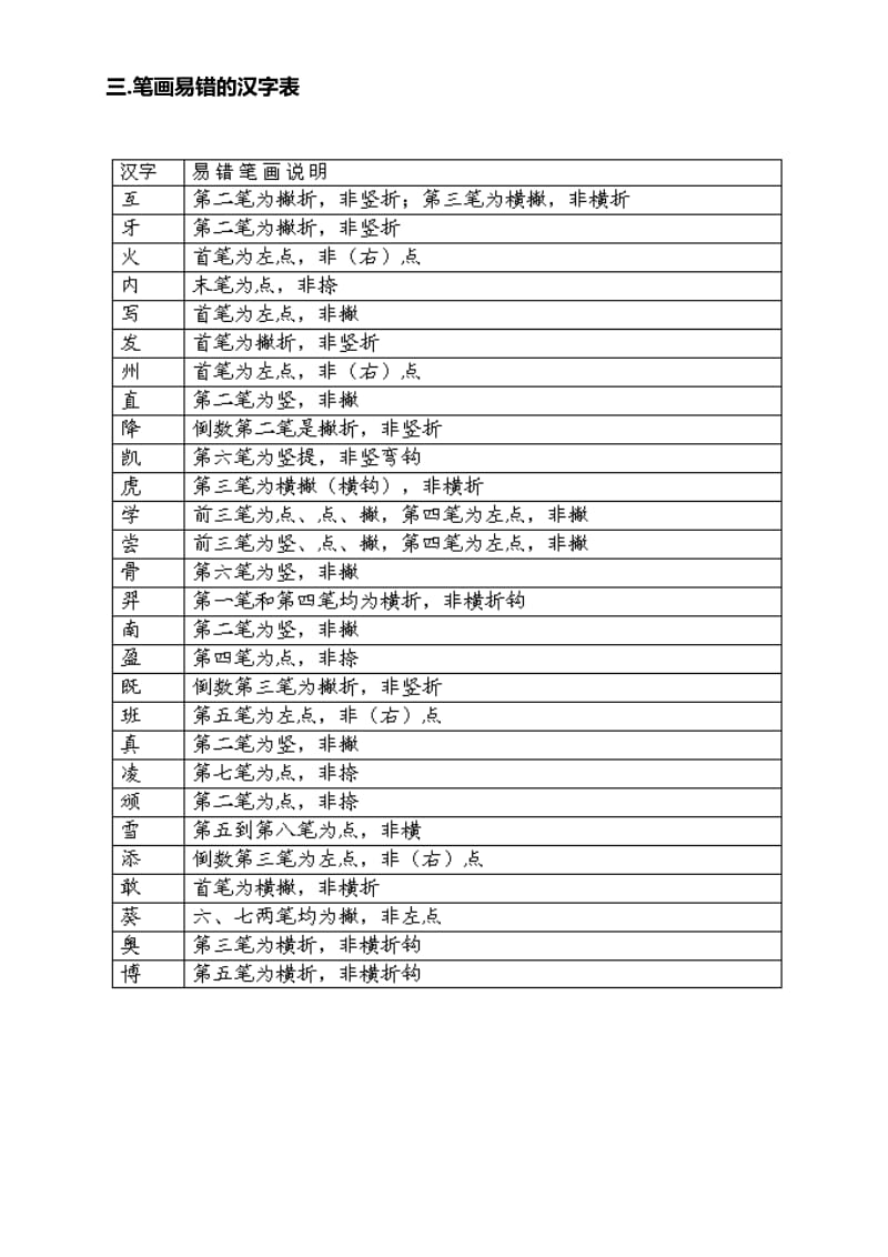 汉字笔画名称及书写规则.doc_第3页