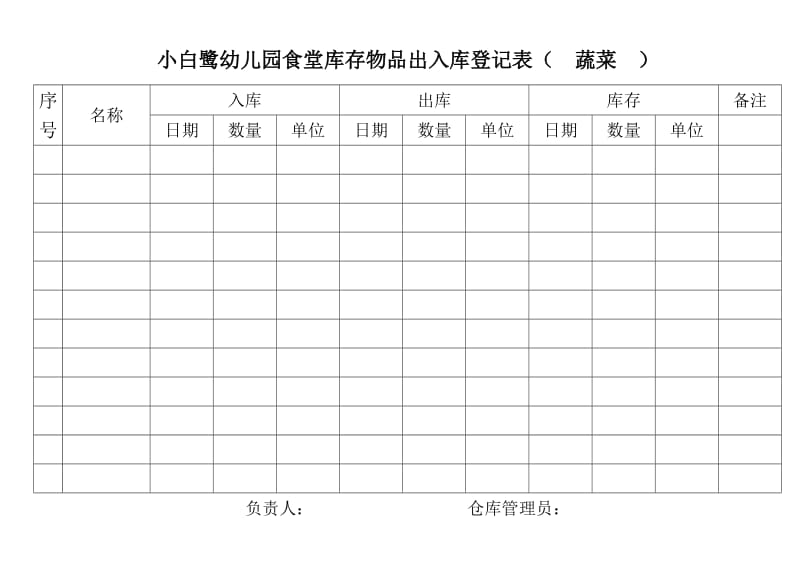 小白鹭幼儿园食堂库存物品出入库登记表.doc_第1页