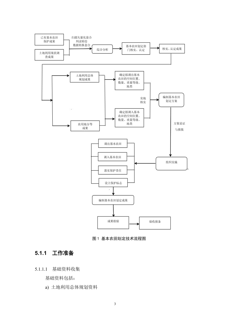 基本农田划定(补划)技术方案.doc_第3页