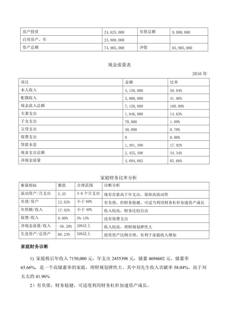 全方位理财规划报告.doc_第3页