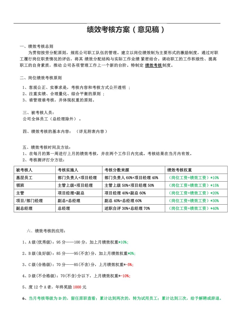 绩效考核方案(经典通用).doc_第1页