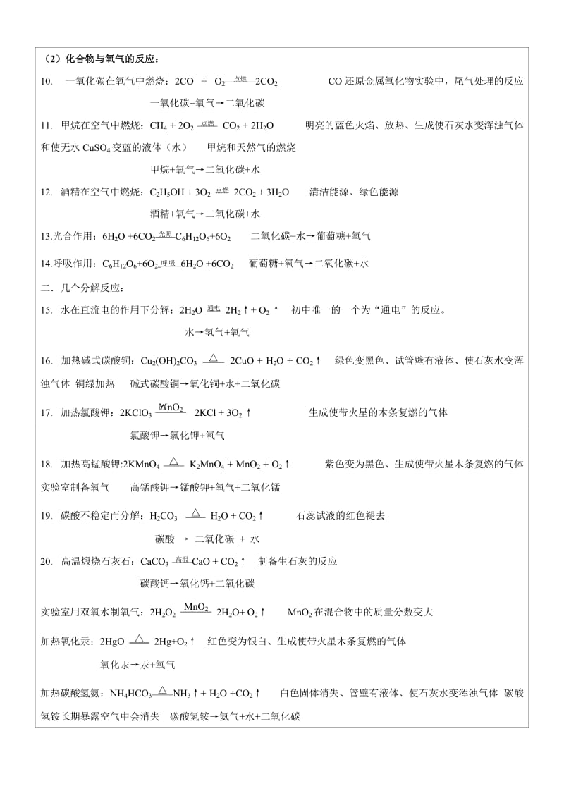 初高中化学方程式总结(总结版).doc_第2页