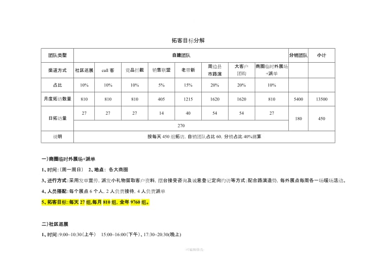 渠道拓客方案.doc_第3页