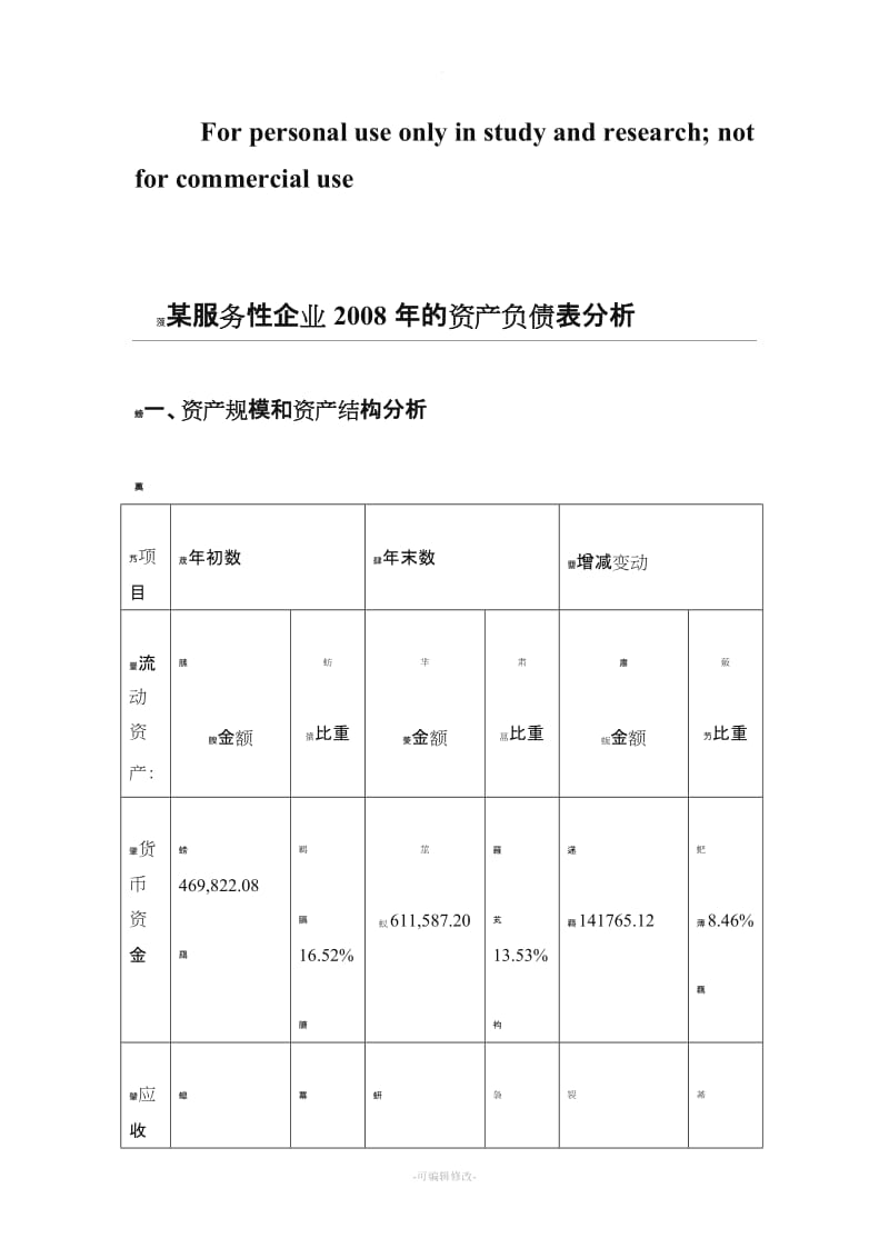 资产负债表的分析报告(案例分析).doc_第1页