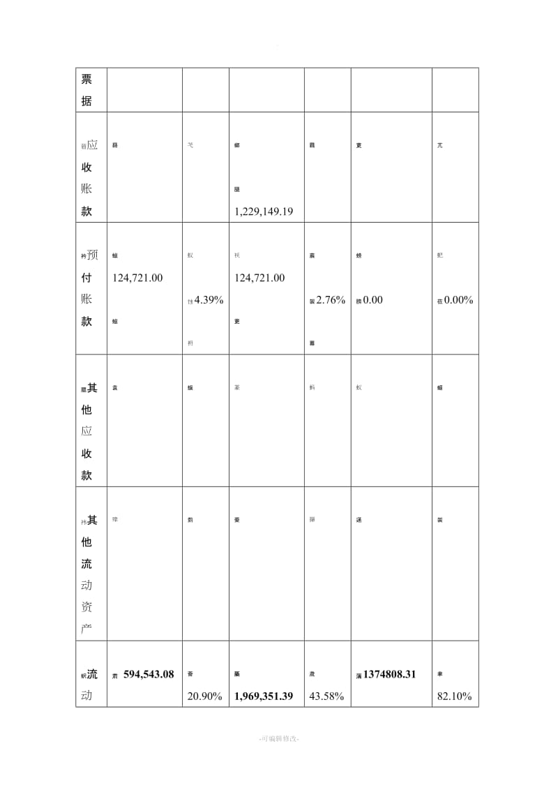 资产负债表的分析报告(案例分析).doc_第2页