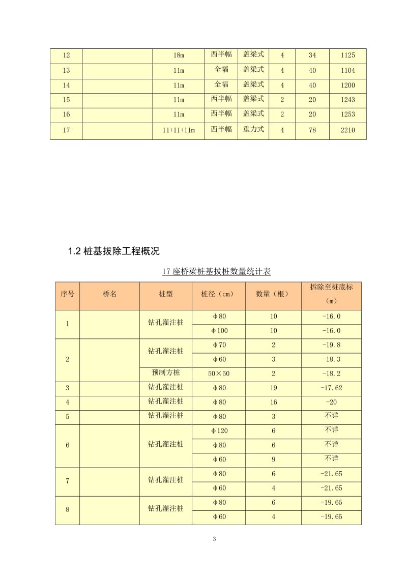 桥梁工程施工测量方案.doc_第3页