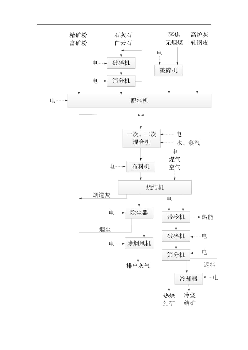 钢铁企业工艺流程.doc_第3页