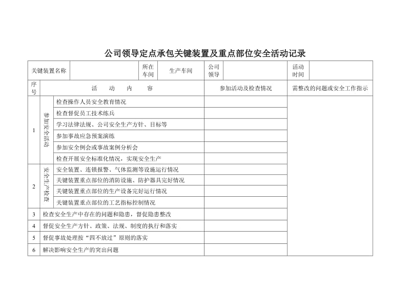 公司领导定点承包关键装置及重点部位安全活动记录.doc_第2页