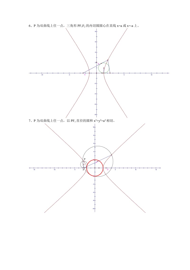 双曲线中常见结论.doc_第2页