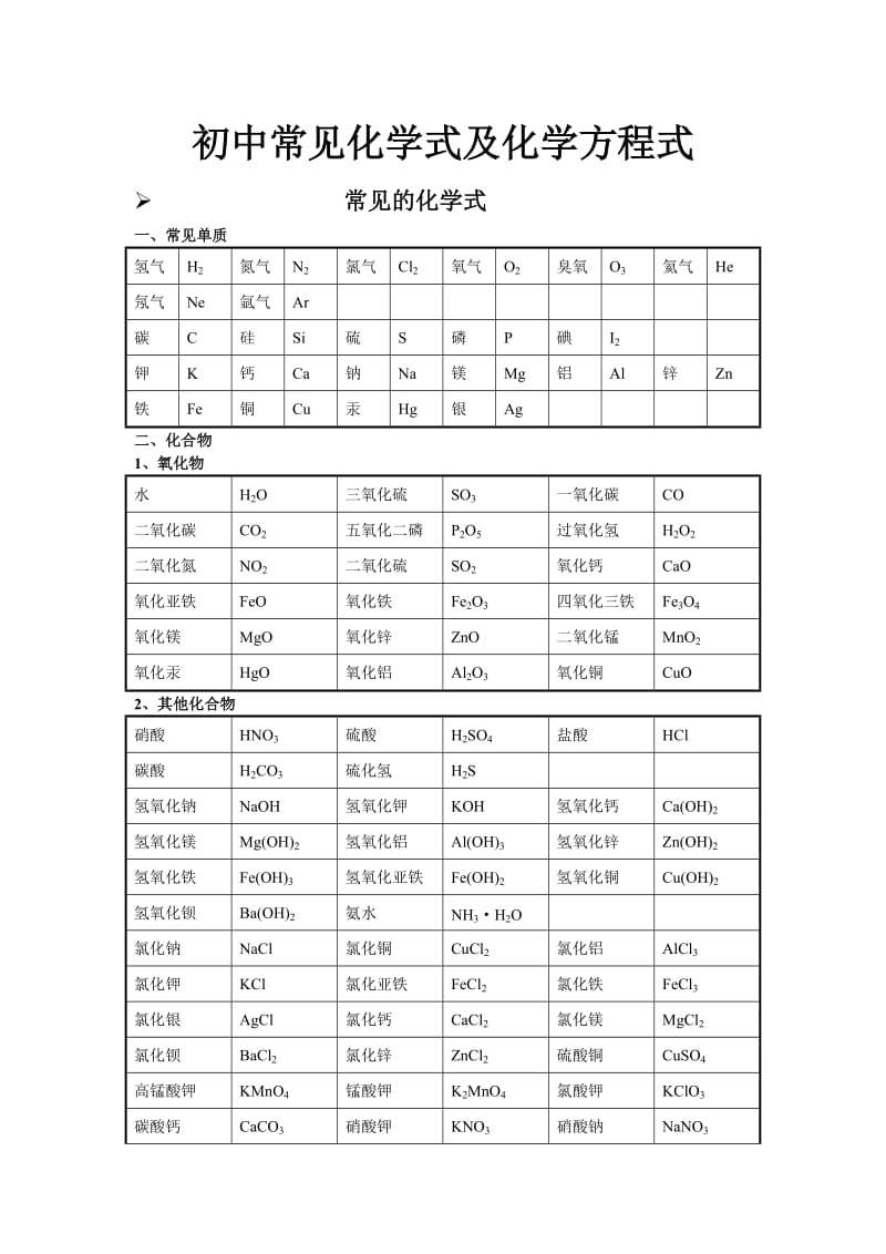 初中常见化学式及化学方程式大全.doc_第1页