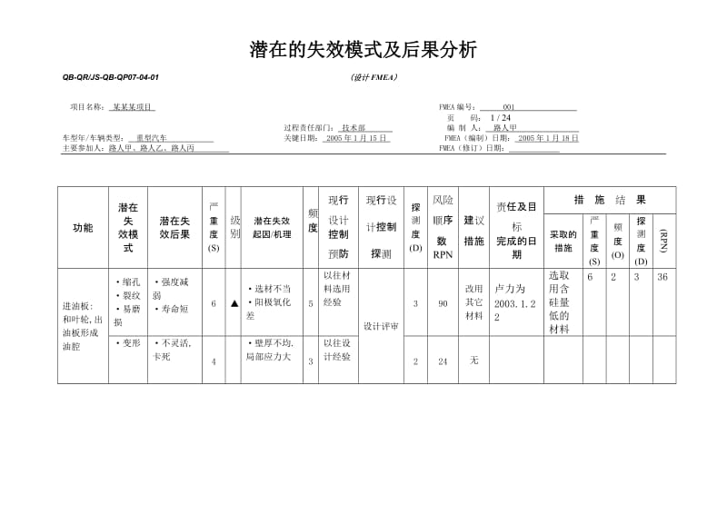 DFMEA范本.doc_第1页