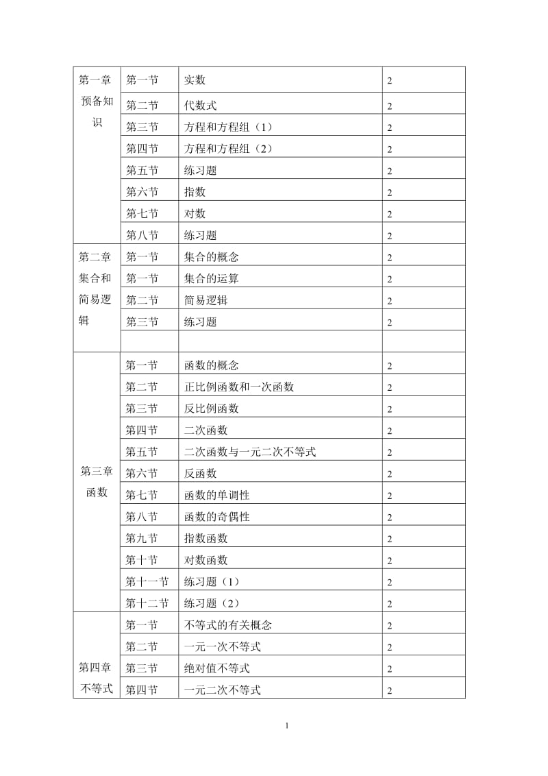 成考数学教学大纲.doc_第2页