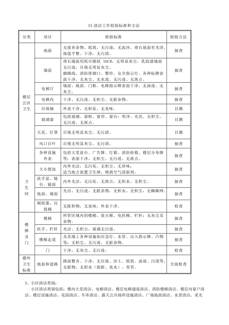 福祥苑物业公司保洁(管理方案).doc_第2页