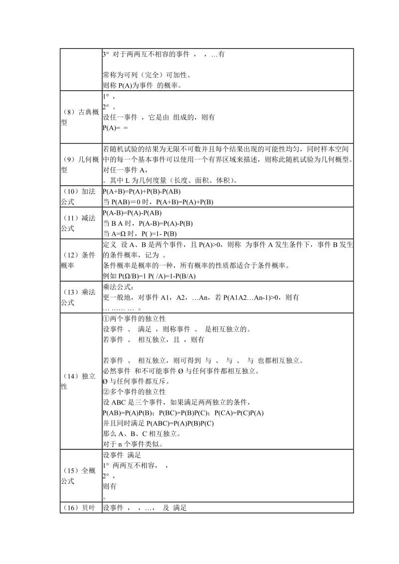 概率公式大全.doc_第2页