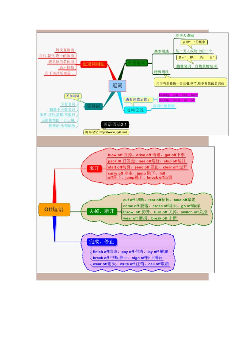 英语思维导图.doc_第2页