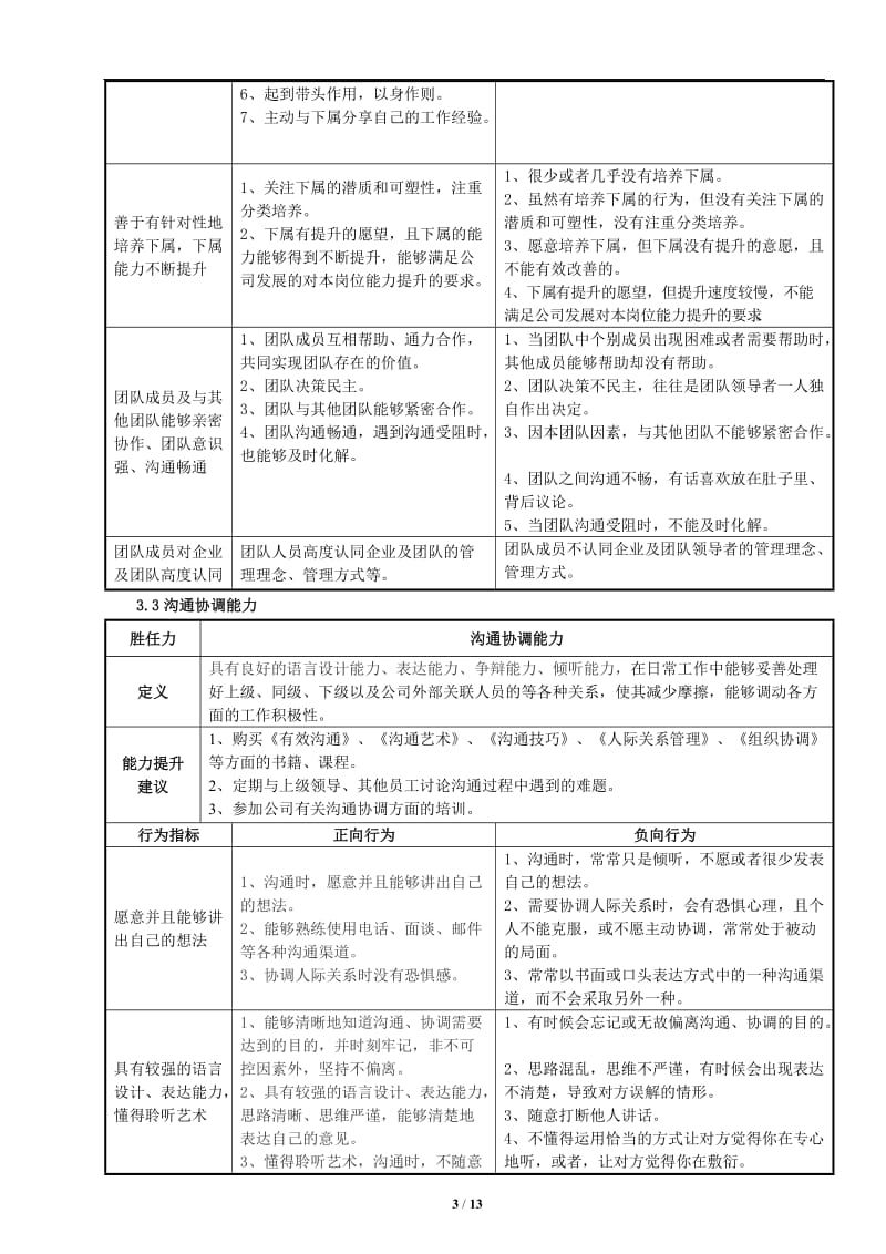 供应链总监胜任力模型.doc_第3页