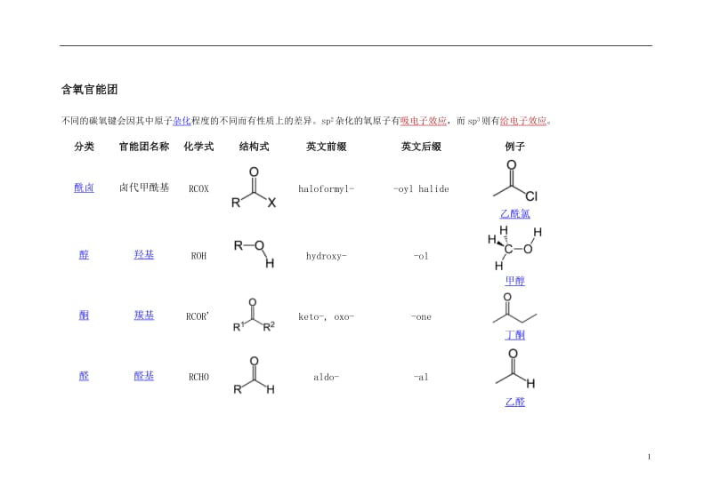 常见化学官能团.doc_第1页