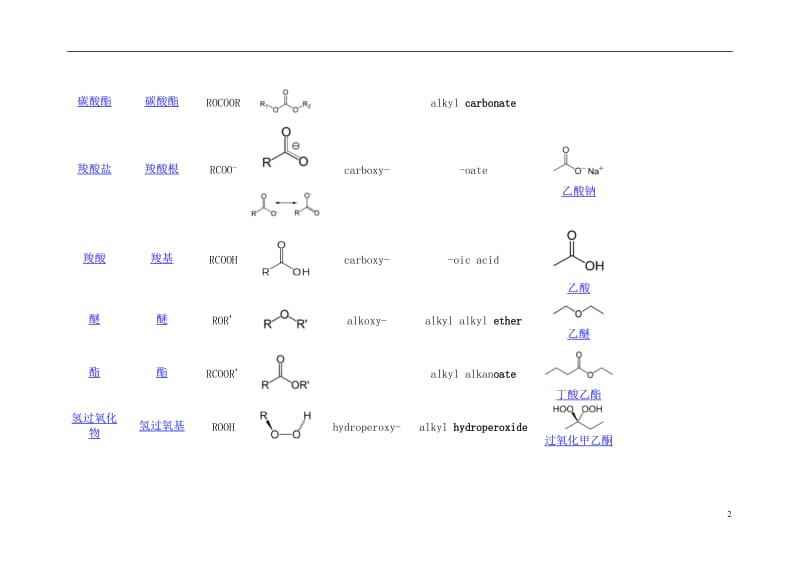 常见化学官能团.doc_第2页