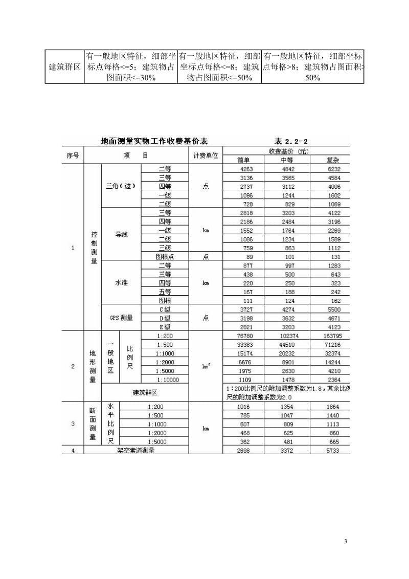 工程勘察设计收费标准.doc_第3页