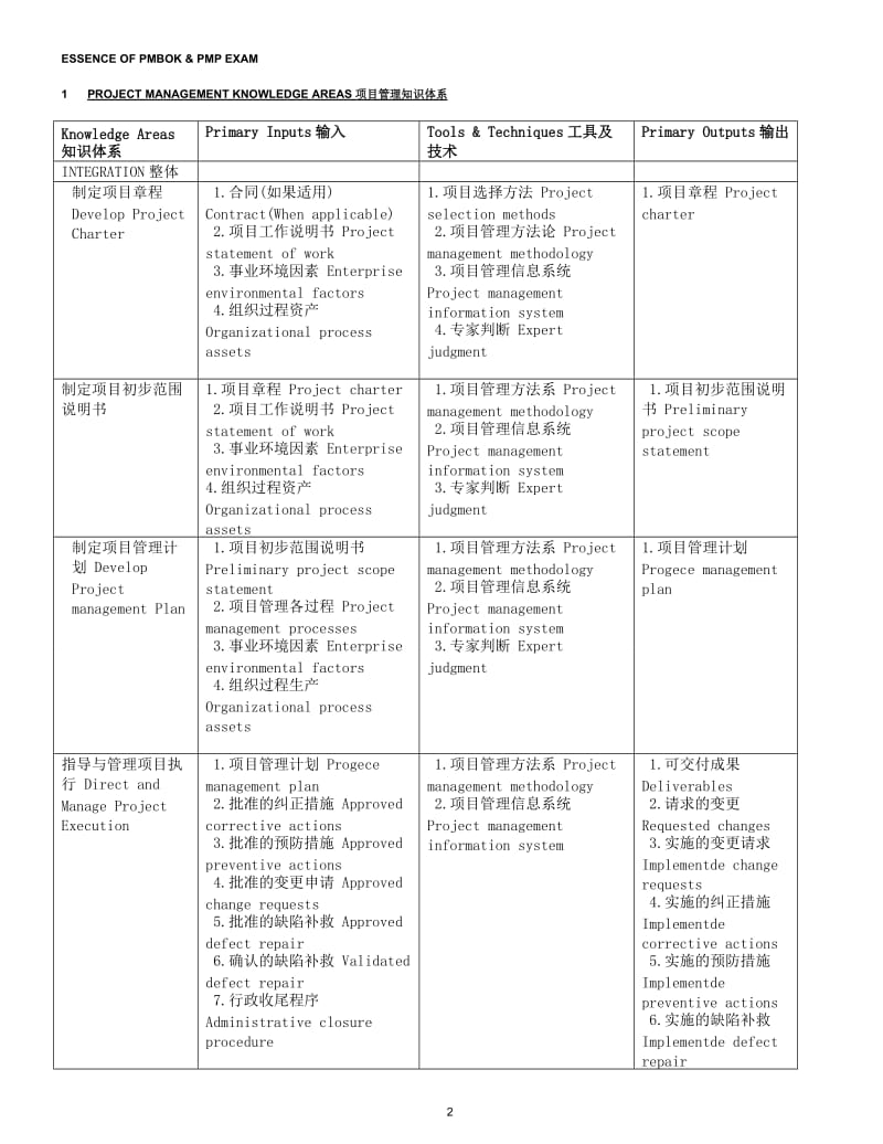 PMP精要(中英文对照).doc_第2页