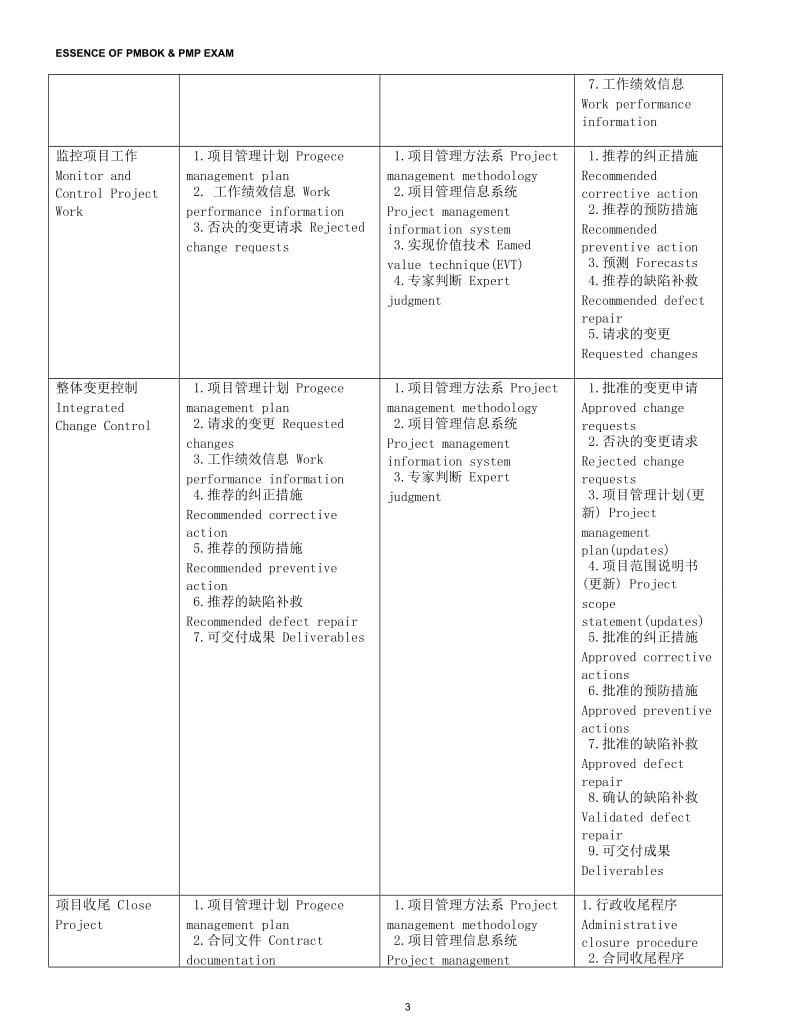 PMP精要(中英文对照).doc_第3页