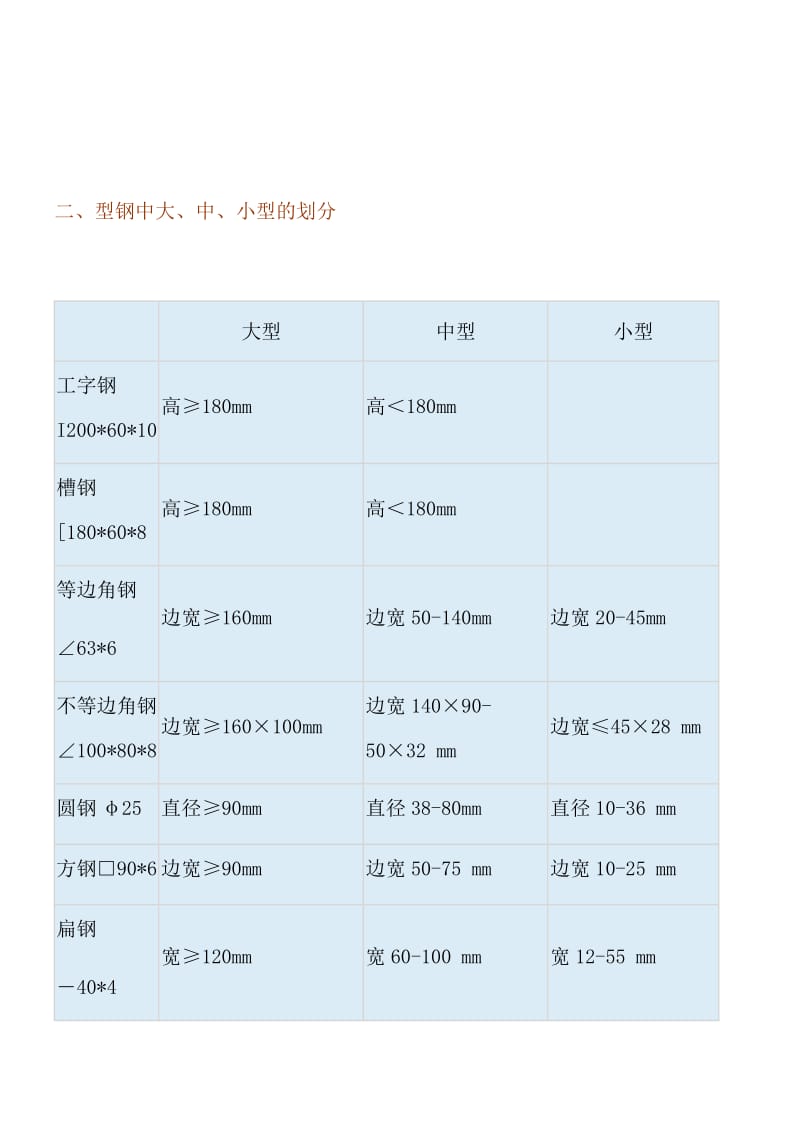 工程常用型钢分类.doc_第2页