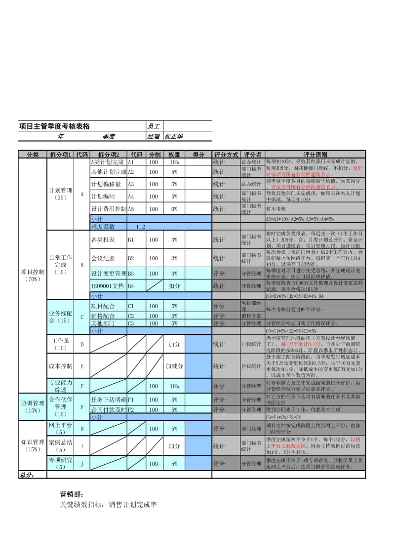 万科部门绩效指标.doc_第3页