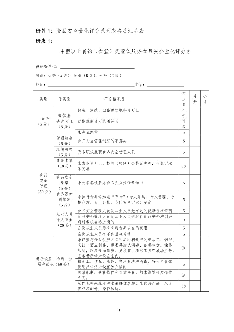 食品安全量化评分系列表格及汇总表.doc_第1页