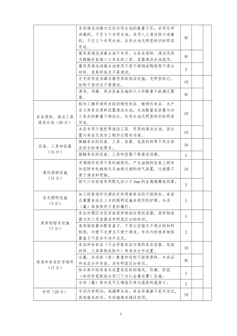 食品安全量化评分系列表格及汇总表.doc_第3页