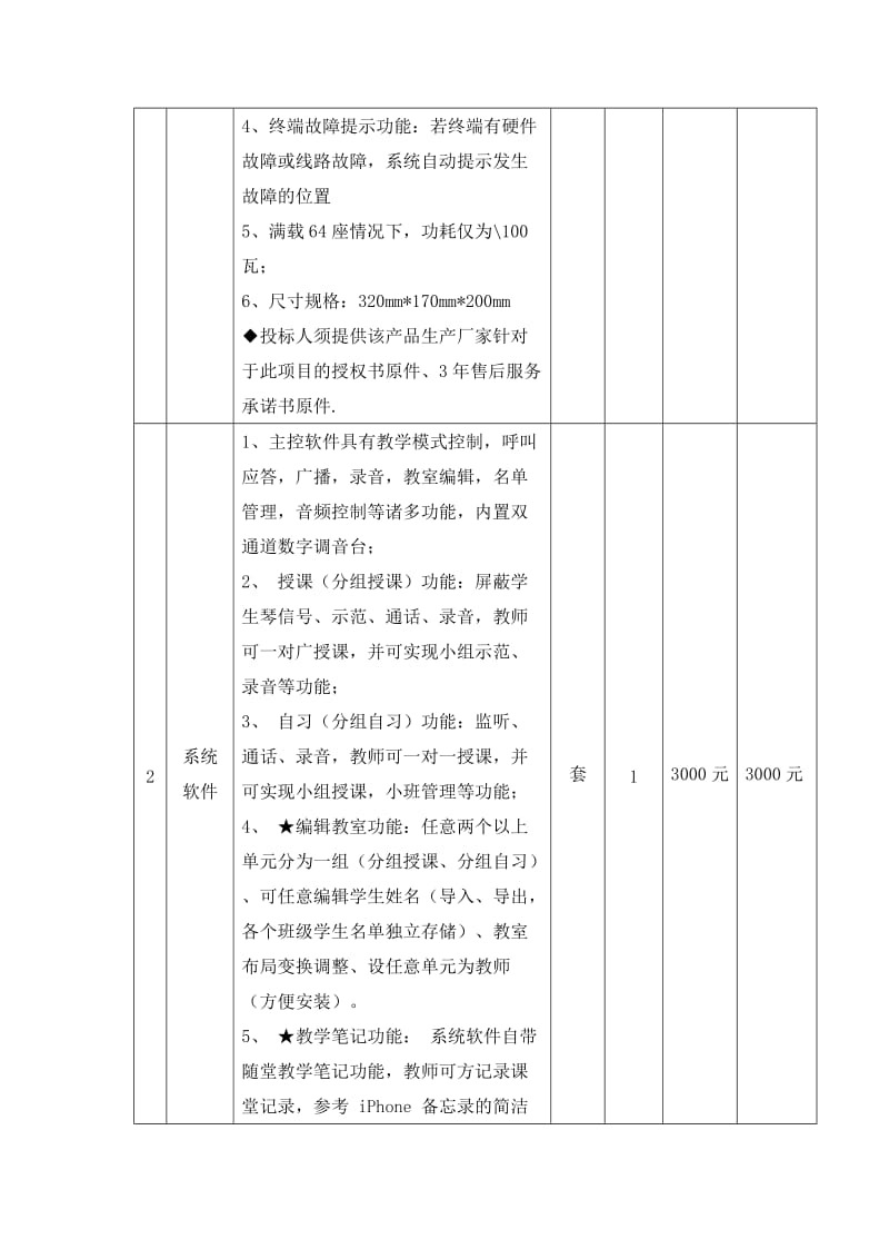 电钢琴教室申请可行性报告.doc_第3页