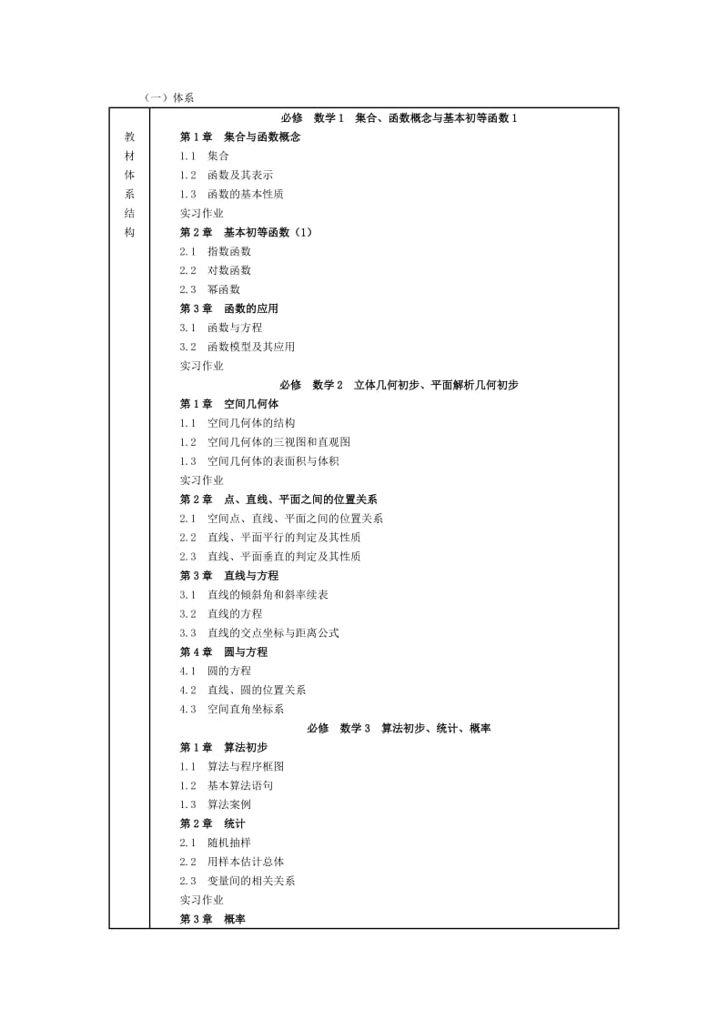 高中数学教材内容大纲.doc_第1页