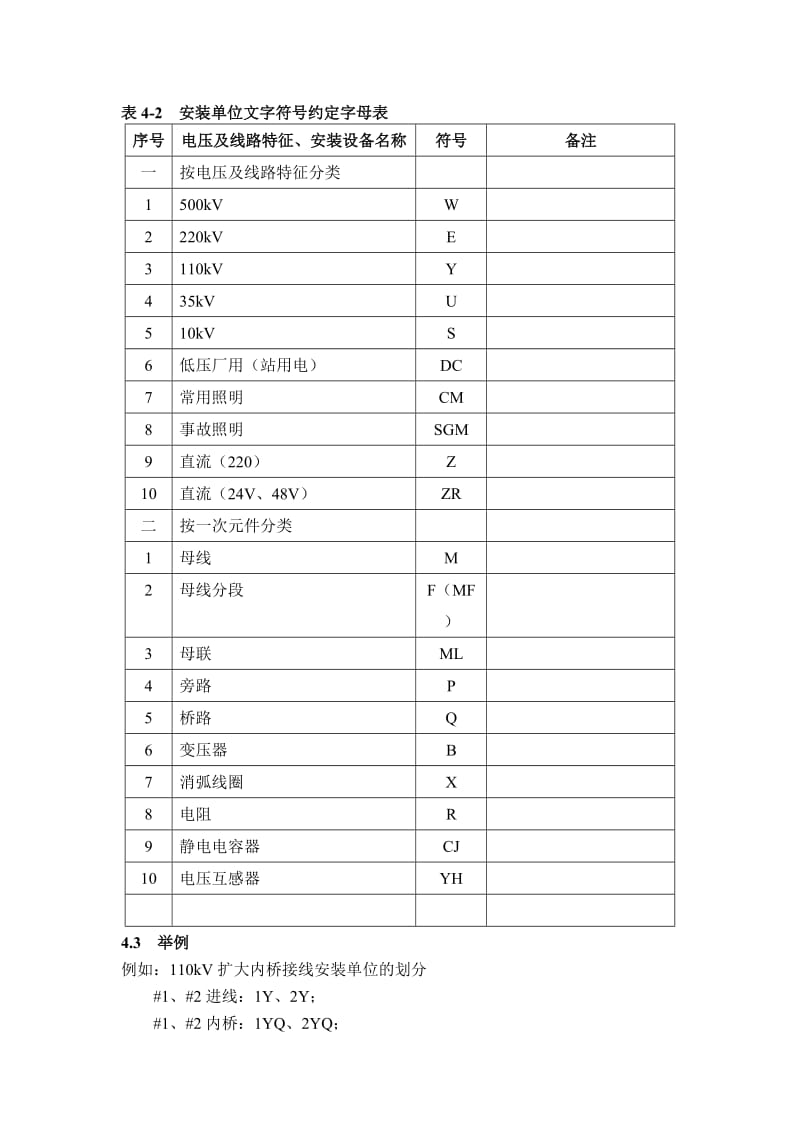 简明变电站图示符号说明(电气识图、电气符号说明).doc_第2页