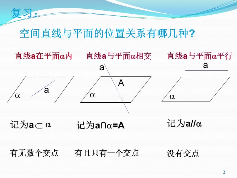 直线与平面平行的判定ppt课件_第2页