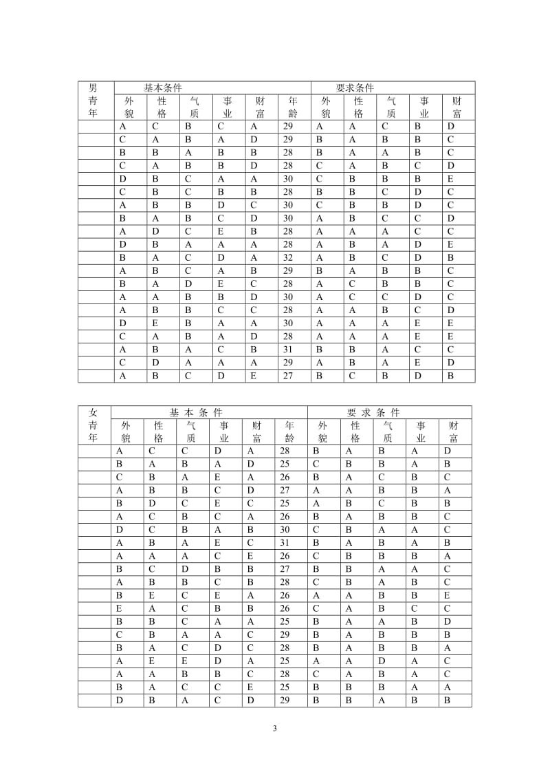 用匈牙利算法解决相亲类型问题的数学模型.doc_第3页