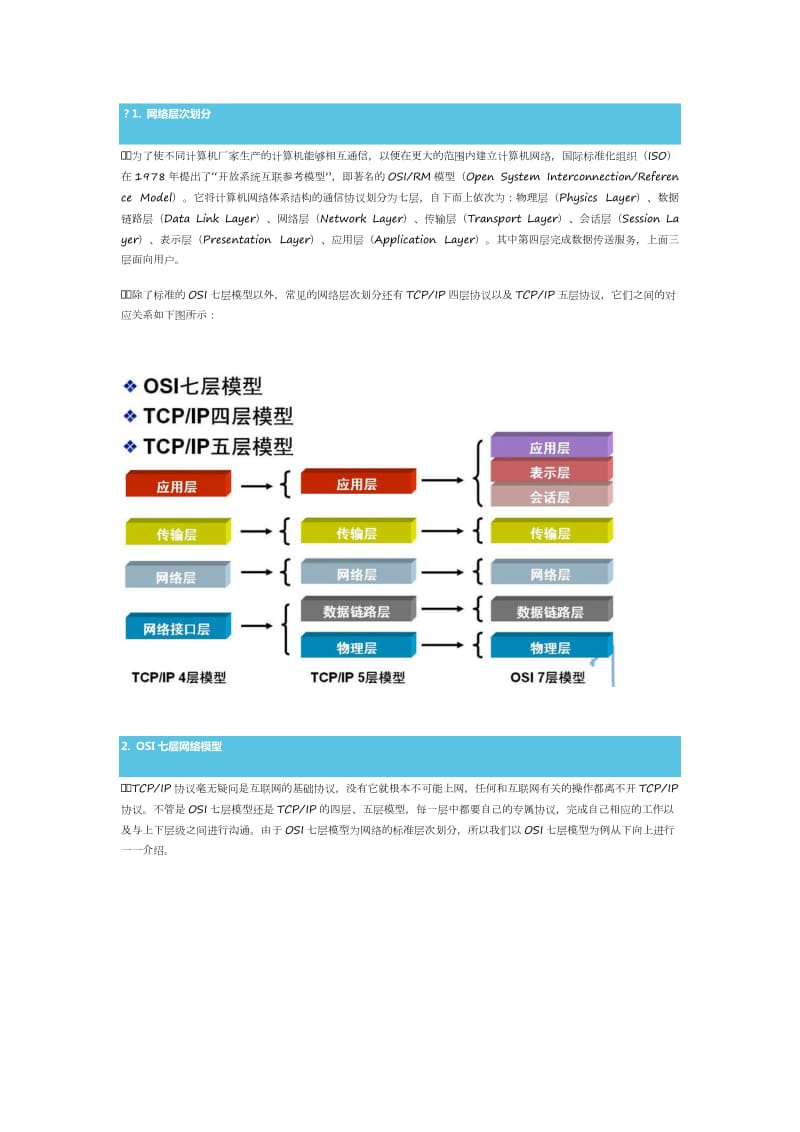 计算机网络基础知识点总结.doc_第1页