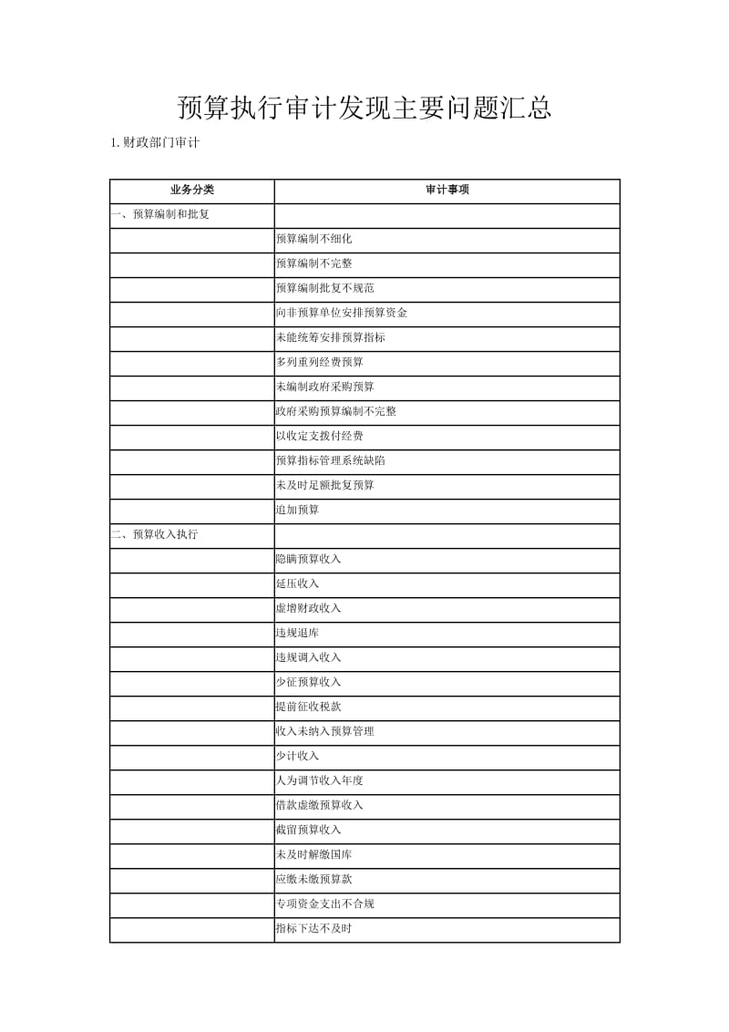 预算执行审计发现主要问题汇总.doc_第1页