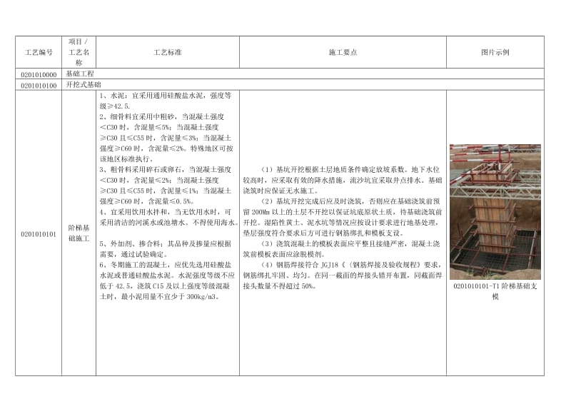 《国家电网公司输变电工程工艺标准库》(架空线路)陈伟.doc_第1页