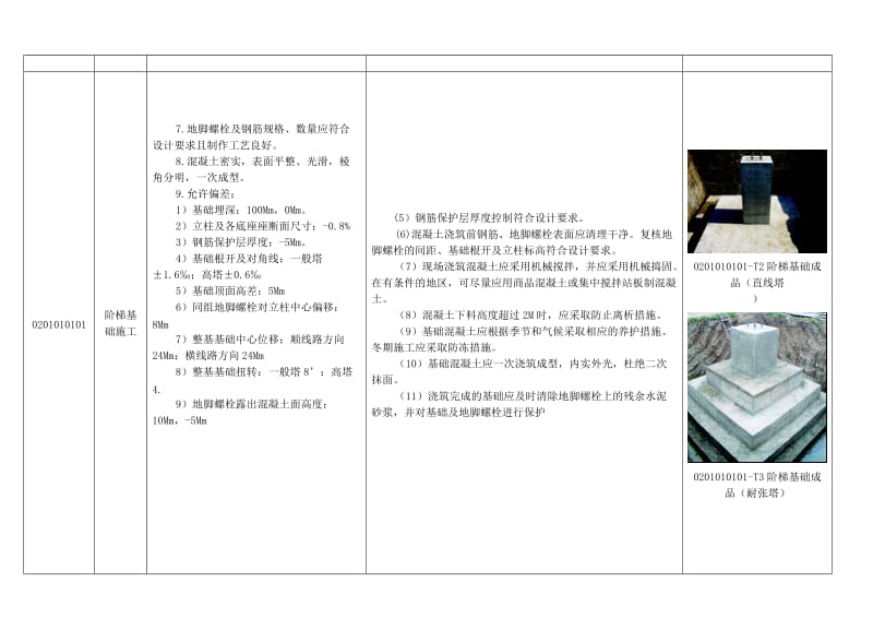 《国家电网公司输变电工程工艺标准库》(架空线路)陈伟.doc_第2页