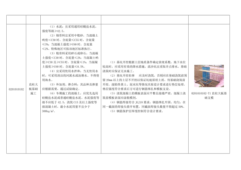 《国家电网公司输变电工程工艺标准库》(架空线路)陈伟.doc_第3页
