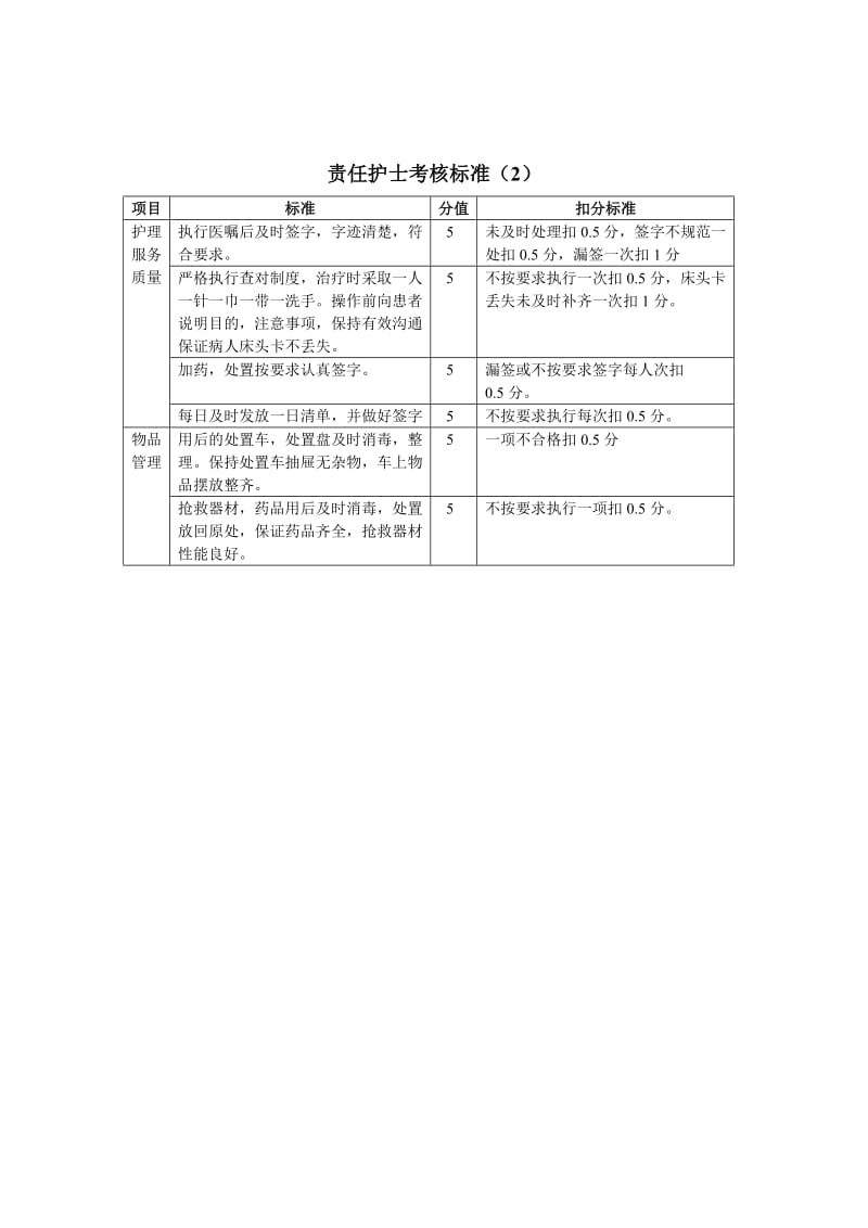 责任护士考核标准.doc_第2页