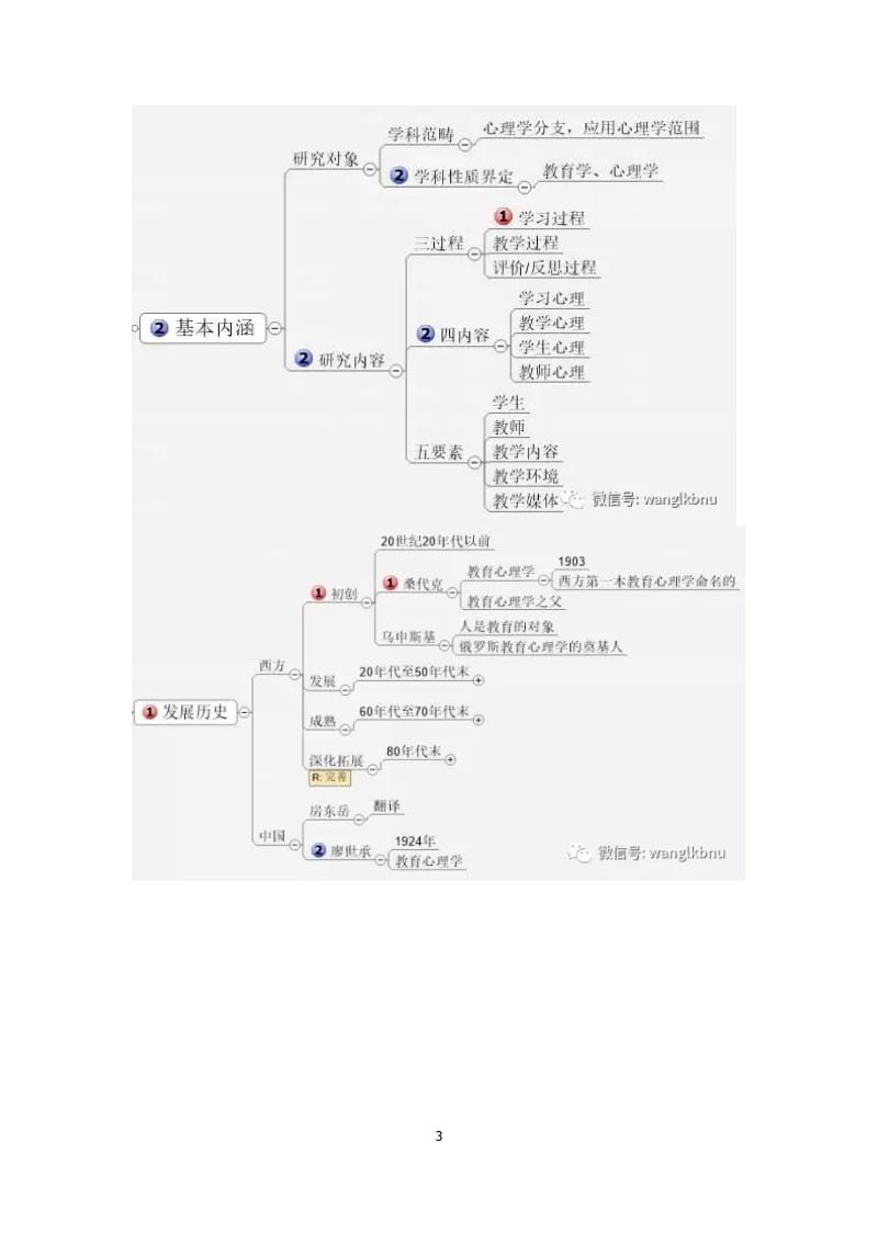 教育心理学思维导图.doc_第3页