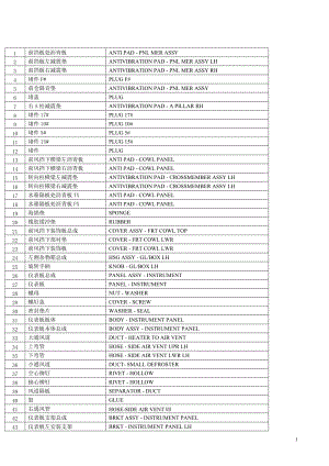 汽車零件名稱中英文對(duì)照.doc