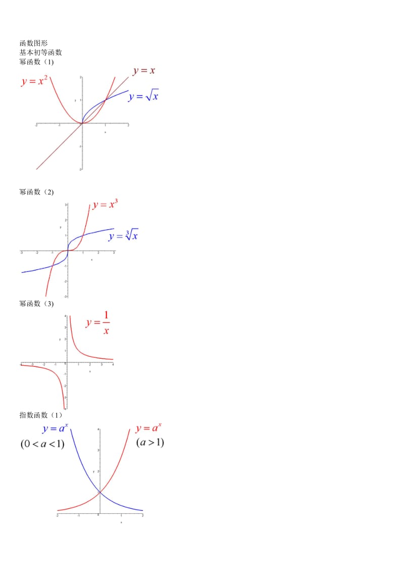 经典数学函数图像大全.doc_第1页