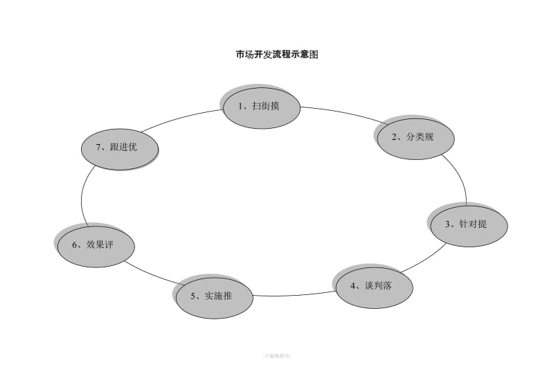 拓客方案-标准拓客图表.doc_第2页