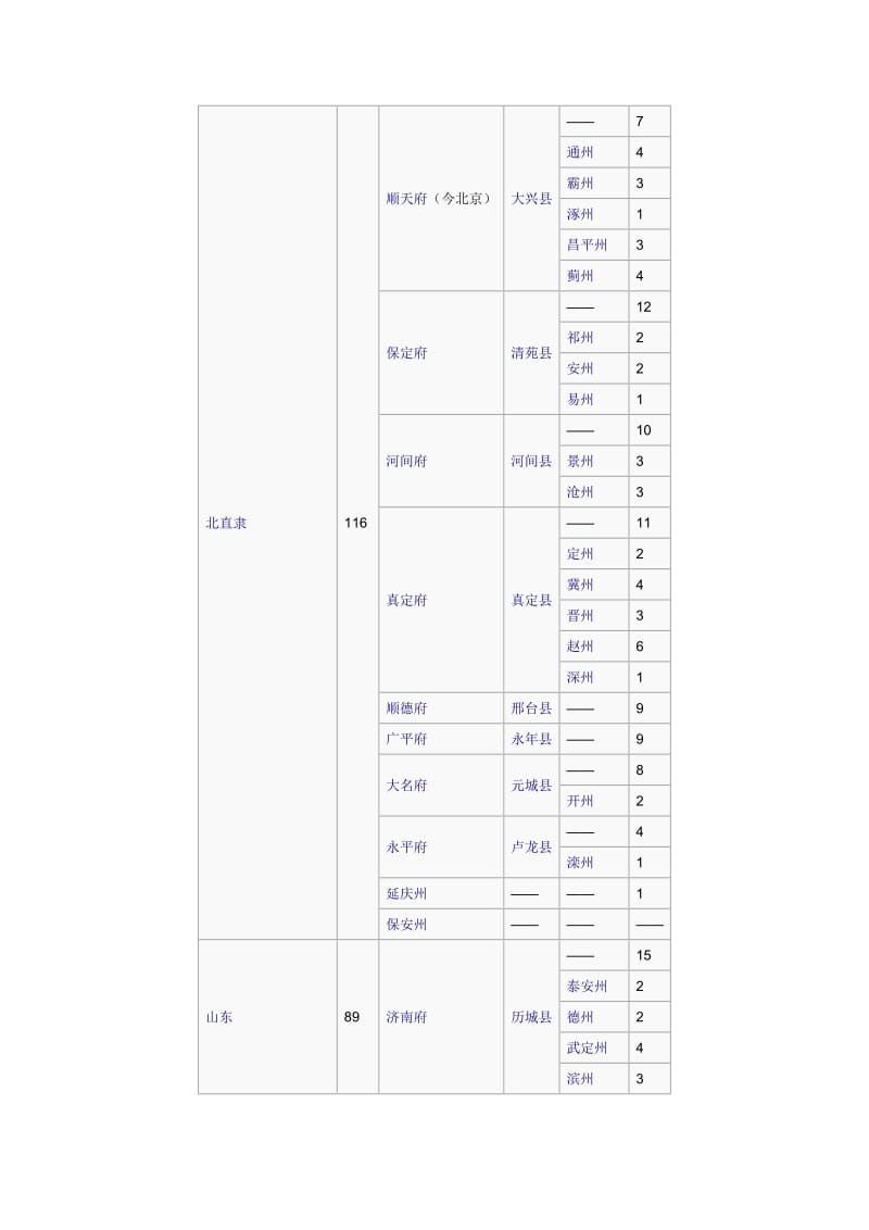 明朝省府州列表.doc_第2页