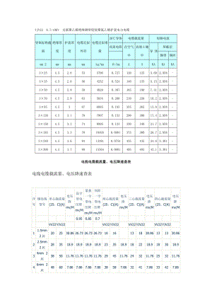 電線電纜載流量、電壓降速查表.doc