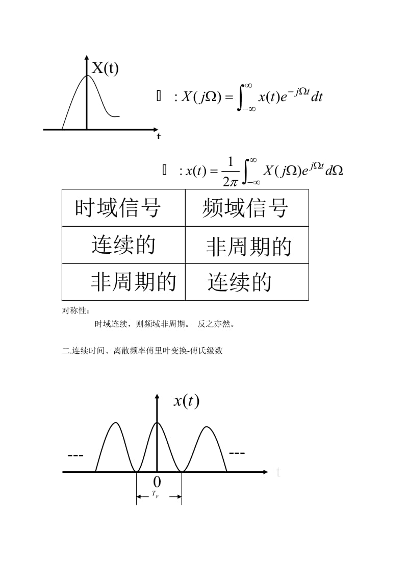 离散傅里叶变换.doc_第2页