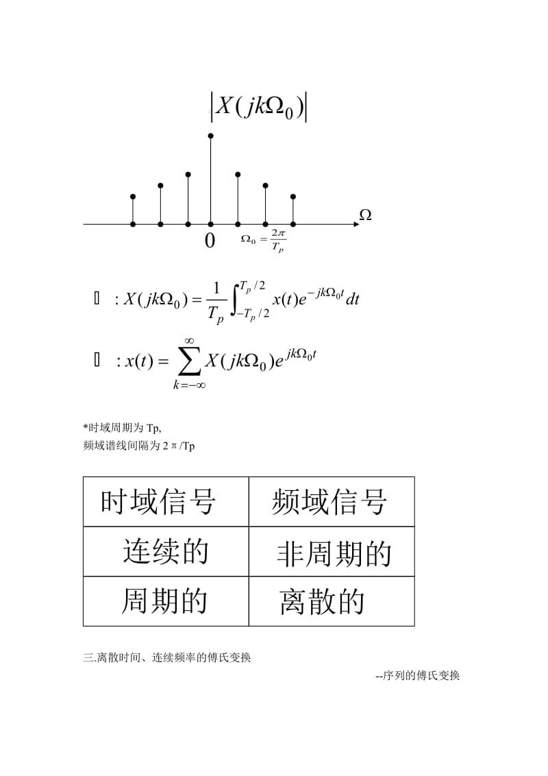 离散傅里叶变换.doc_第3页