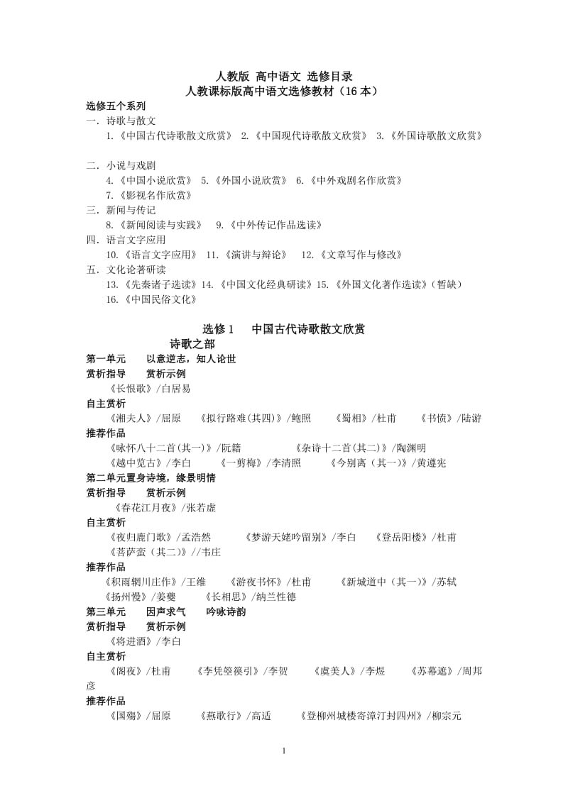 人教版高中语文选修教材目录整理.doc_第1页